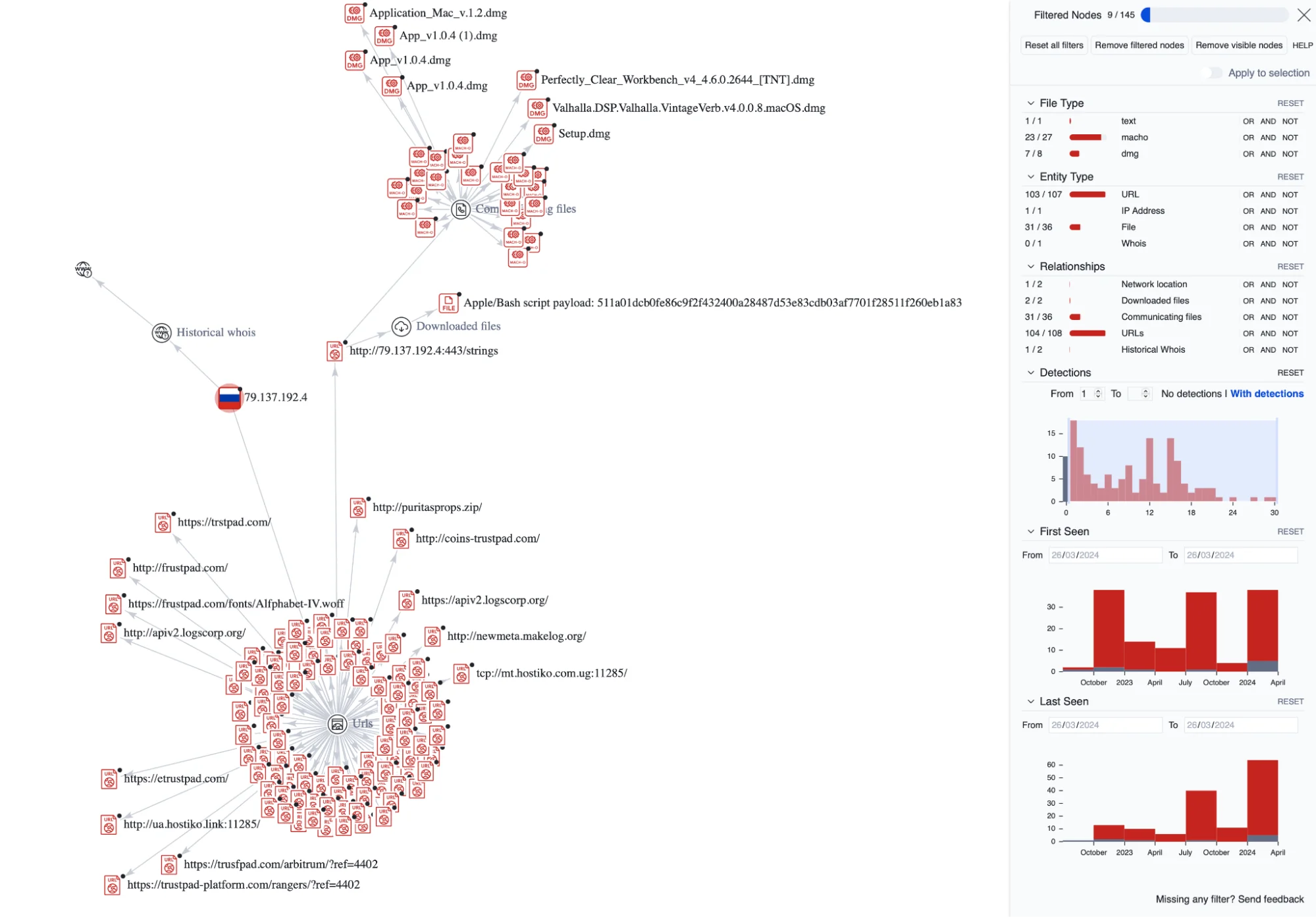 An image of connections of IP addresses associated with the obfuscated AppleScript and Bash payload